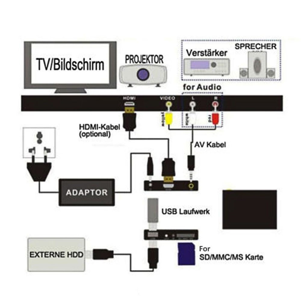 Mediaplayer Full HD mit Autoplay