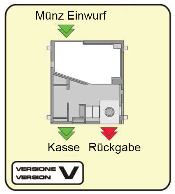 Münzprüfer AL66FGV (Münz Rückgabe unten) Pulse/CCTalk